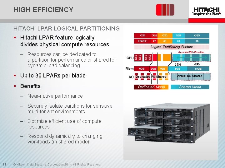 HIGH EFFICIENCY HITACHI LPAR LOGICAL PARTITIONING § Hitachi LPAR feature logically divides physical compute