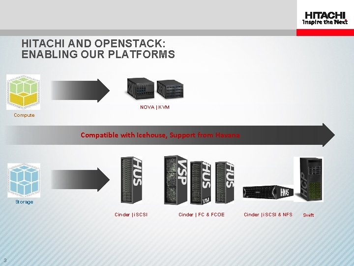 HITACHI AND OPENSTACK: ENABLING OUR PLATFORMS NOVA | KVM Compute Compatible with Icehouse, Support