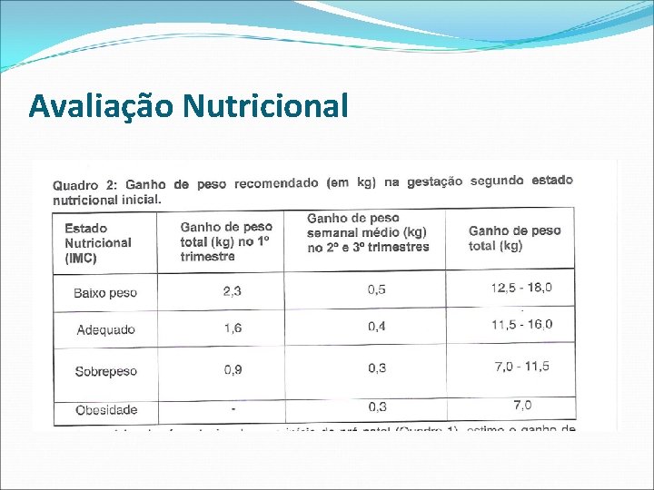 Avaliação Nutricional 