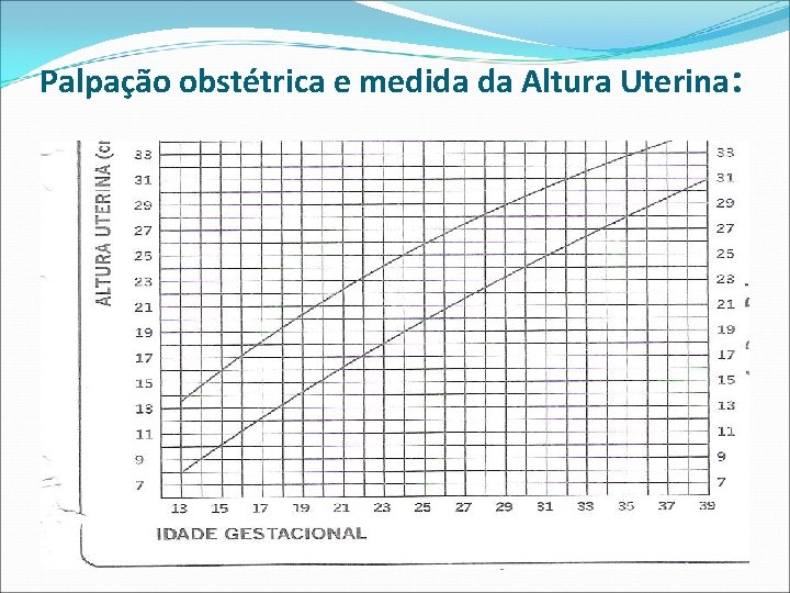 Palpação obstétrica e medida da Altura Uterina: 