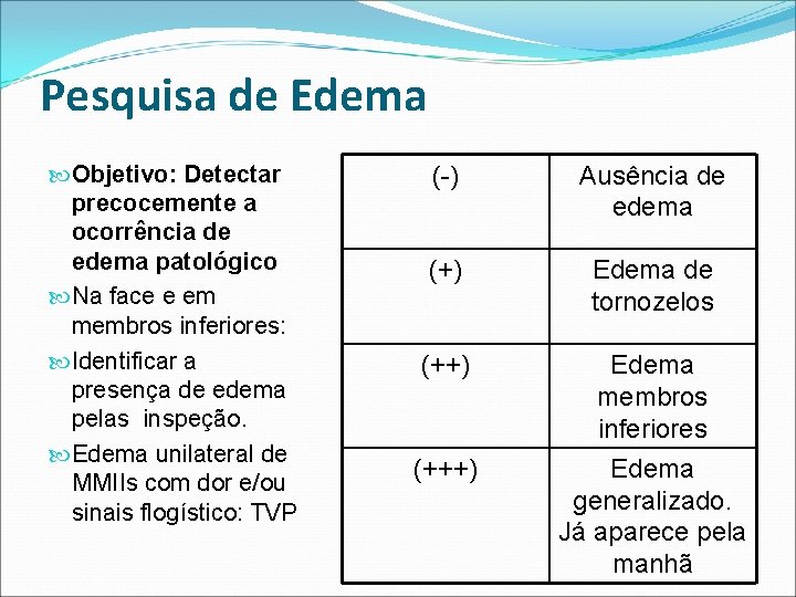 Pesquisa de Edema Objetivo: Detectar precocemente a ocorrência de edema patológico Na face e