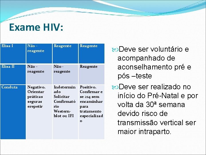 Exame HIV: Elisa I Não - reagente Reagente Elisa II Não - reagente Reagente