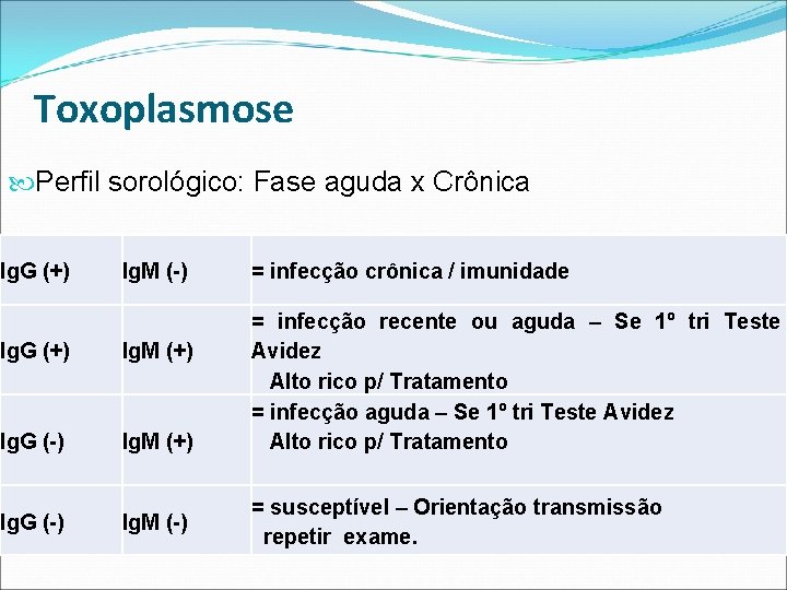 Toxoplasmose Perfil sorológico: Fase aguda x Crônica Ig. G (+) Ig. M (-) Ig.