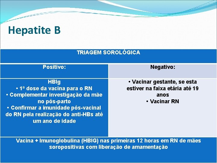 Hepatite B TRIAGEM SOROLÓGICA Positivo: Negativo: HBIg • 1ª dose da vacina para o