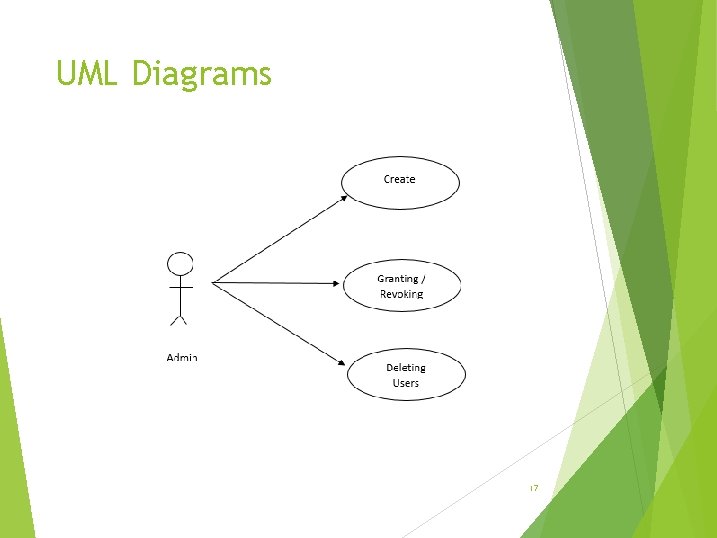 UML Diagrams 17 