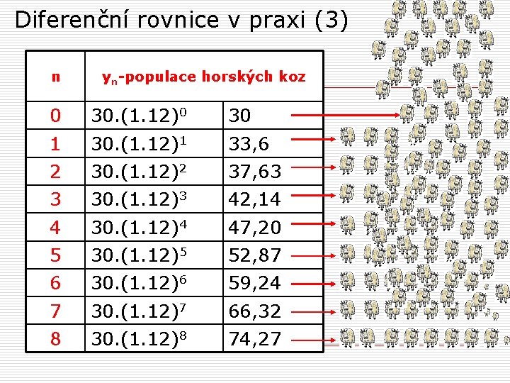 Diferenční rovnice v praxi (3) n yn-populace horských koz 0 30. (1. 12)0 30