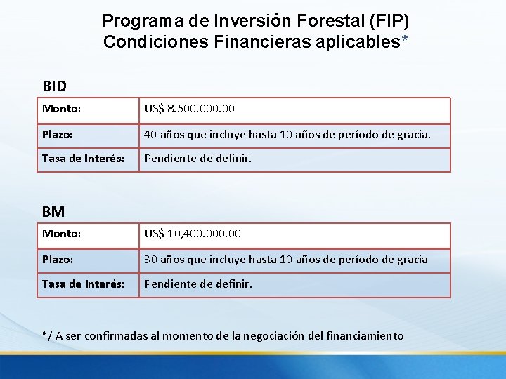 Programa de Inversión Forestal (FIP) Condiciones Financieras aplicables* BID Monto: US$ 8. 500. 00