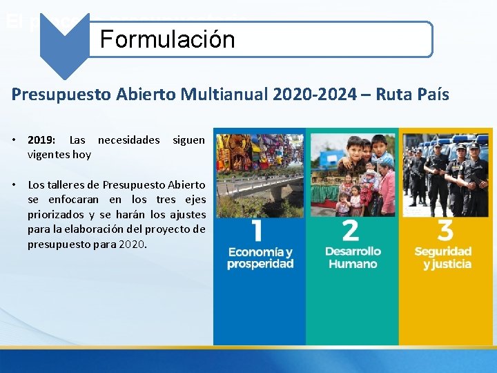 El proceso presupuestario Formulación Presupuesto Abierto Multianual 2020 -2024 – Ruta País • 2019: