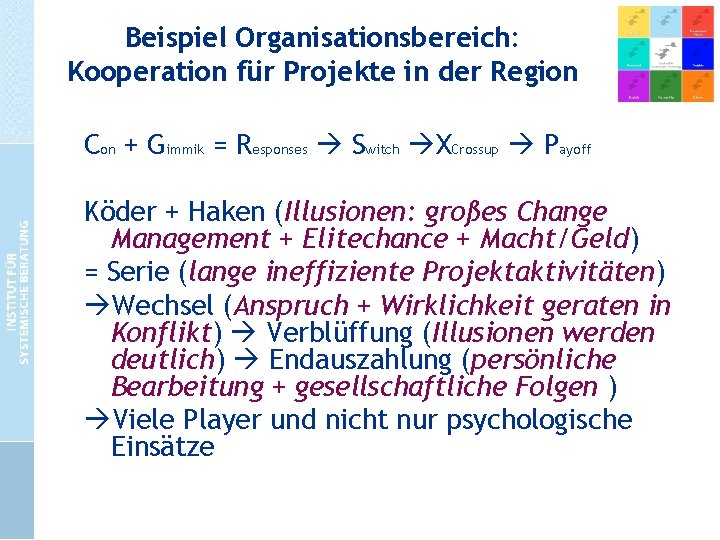 Beispiel Organisationsbereich: Kooperation für Projekte in der Region Con + Gimmik = Responses Switch