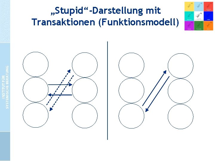„Stupid“-Darstellung mit Transaktionen (Funktionsmodell) 