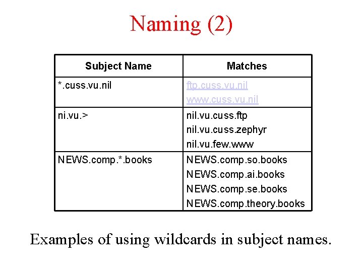 Naming (2) Subject Name Matches *. cuss. vu. nil ftp. cuss. vu. nil www. Naming (2) Subject Name Matches *. cuss. vu. nil ftp. cuss. vu. nil www.