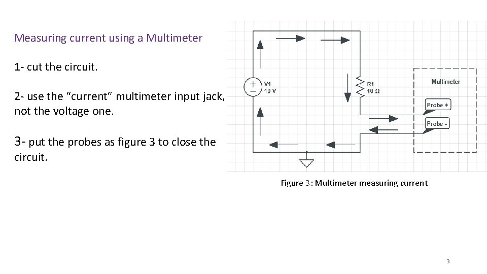 Measuring current using a Multimeter 1 - cut the circuit. 2 - use the