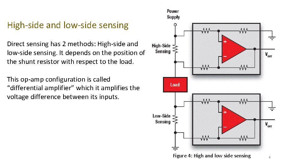 High-side and low-side sensing Direct sensing has 2 methods: High-side and low-side sensing. It