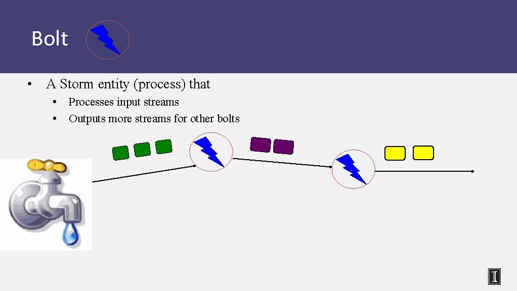 Bolt • A Storm entity (process) that • • Processes input streams Outputs more