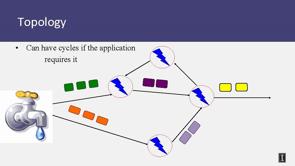 Topology • Can have cycles if the application requires it 