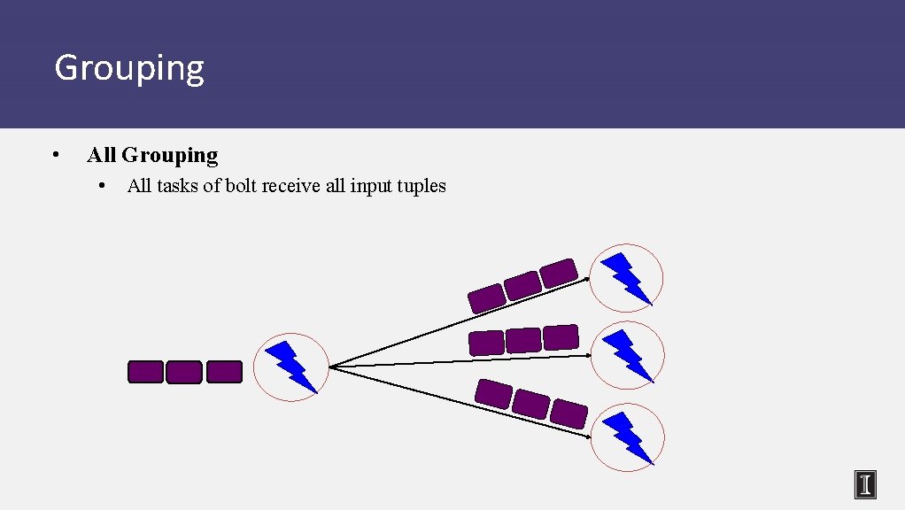 Grouping • All tasks of bolt receive all input tuples 