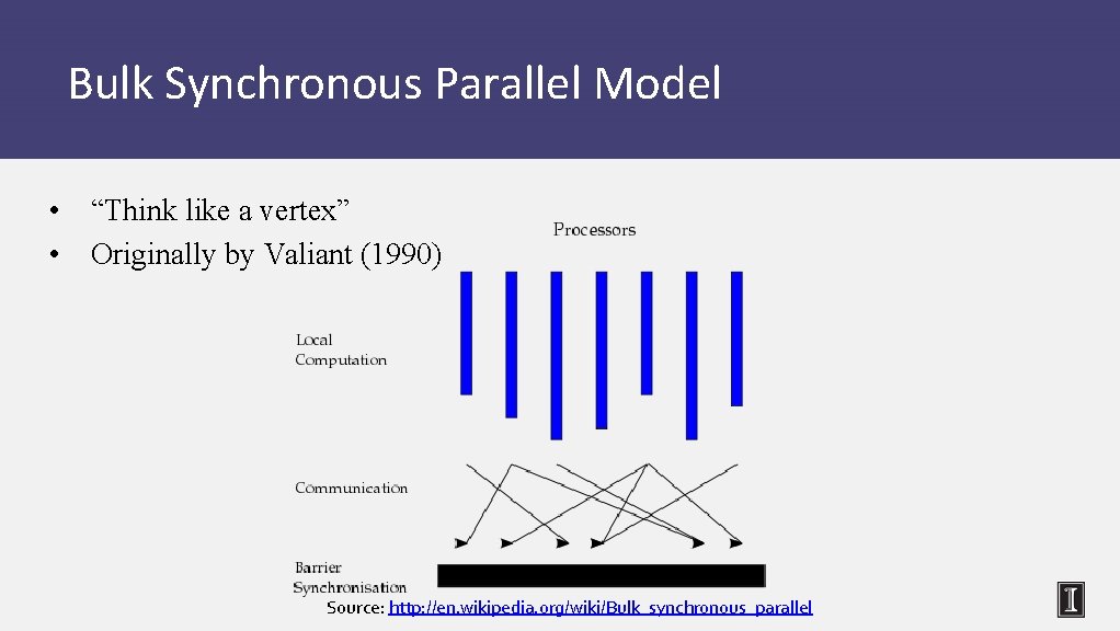 Bulk Synchronous Parallel Model • “Think like a vertex” • Originally by Valiant (1990)