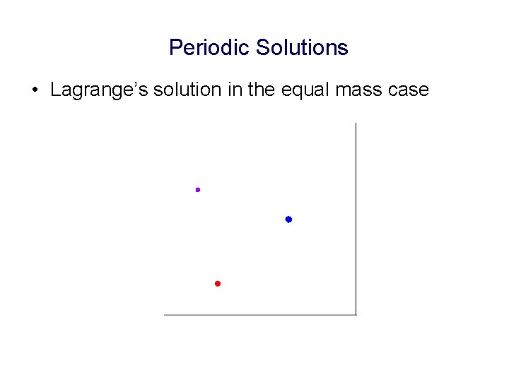 Periodic Solutions • Lagrange’s solution in the equal mass case 