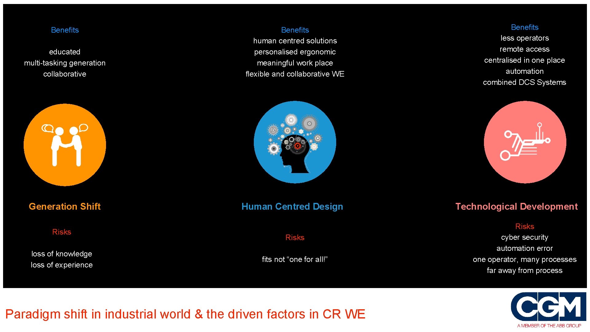 Benefits educated multi-tasking generation collaborative Generation Shift Risks loss of knowledge loss of experience