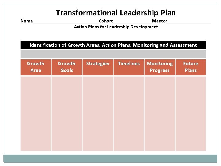 Transformational Leadership Plan Name______________Cohort________Mentor_________ Action Plans for Leadership Development Identification of Growth Areas, Action