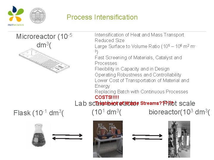 Process Intensification Microreactor (10 -5 dm 3( Lab Flask (10 -1 dm 3( Intensification