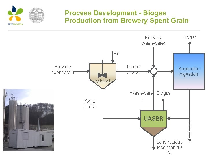 Process Development - Biogas Production from Brewery Spent Grain Brewery wastewater Biogas HC l