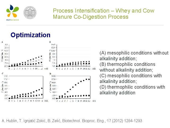 Process Intensification – Whey and Cow Manure Co-Digestion Process Optimization (A) mesophilic conditions without