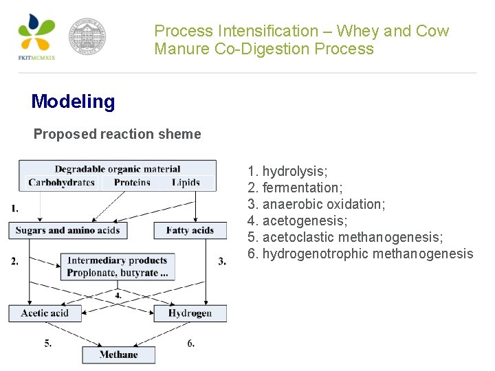 Process Intensification – Whey and Cow Manure Co-Digestion Process Modeling Proposed reaction sheme 1.