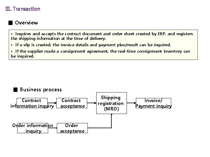 Ⅲ. Transaction ■ Overview • Inquires and accepts the contract document and order sheet