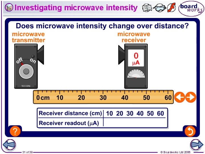 Investigating microwave intensity 31 of 39 © Boardworks Ltd 2006 