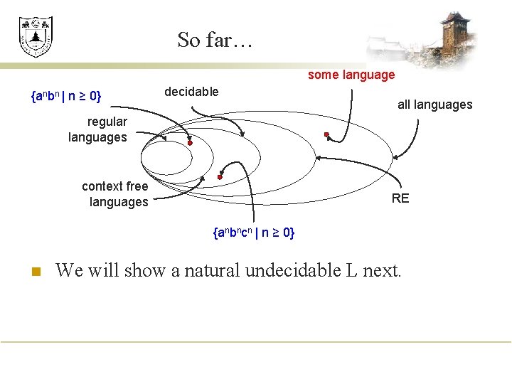 So far… some language {anbn | n ≥ 0} decidable all languages regular languages