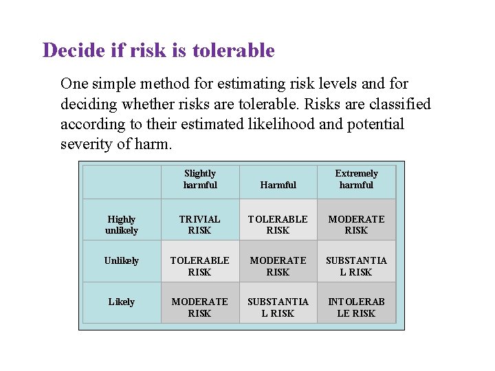 Decide if risk is tolerable One simple method for estimating risk levels and for