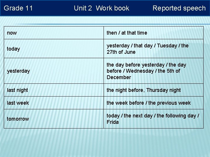 Grade 11 Unit 2 Work book Reported speech now then / at that time