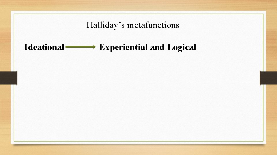 Halliday’s metafunctions Ideational Experiential and Logical 