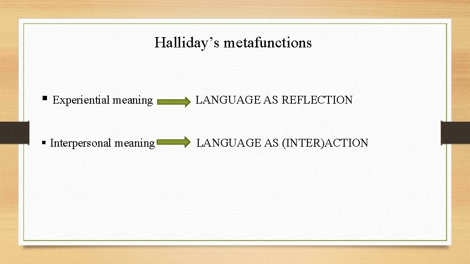 Halliday’s metafunctions § Experiential meaning LANGUAGE AS REFLECTION § Interpersonal meaning LANGUAGE AS (INTER)ACTION