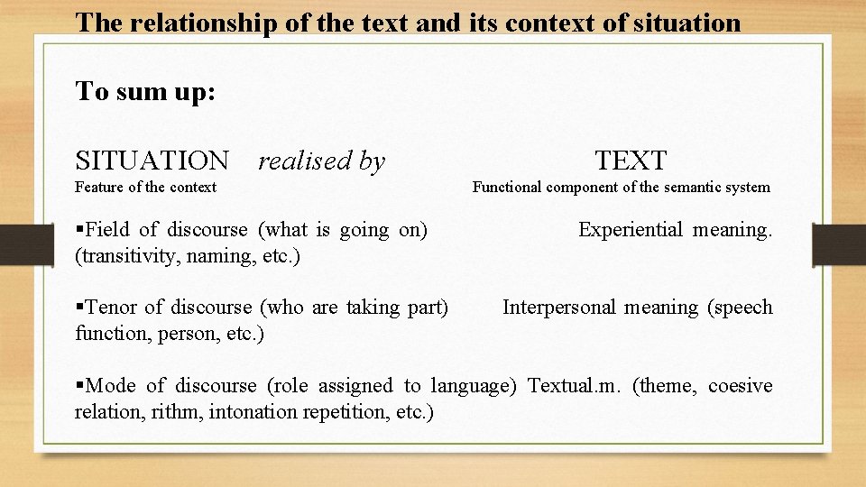 The relationship of the text and its context of situation To sum up: SITUATION