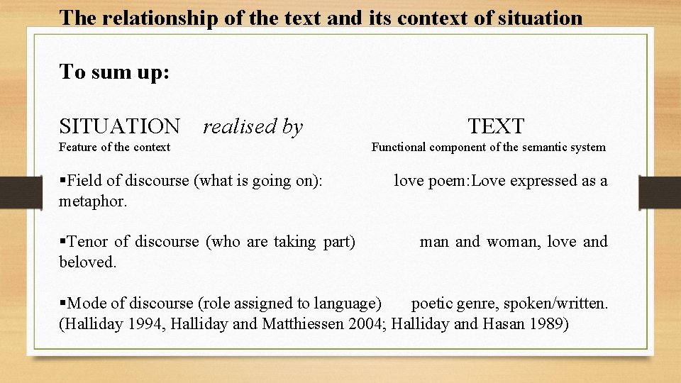 The relationship of the text and its context of situation To sum up: SITUATION