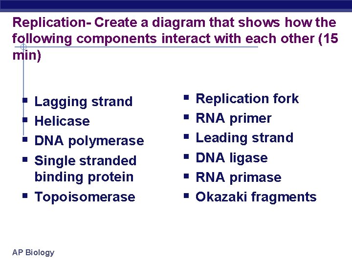 Replication- Create a diagram that shows how the following components interact with each other