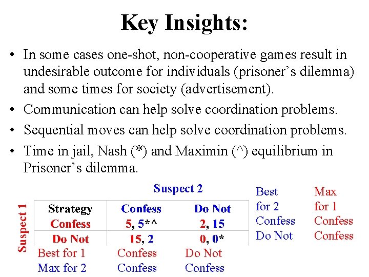 Key Insights: • In some cases one-shot, non-cooperative games result in undesirable outcome for