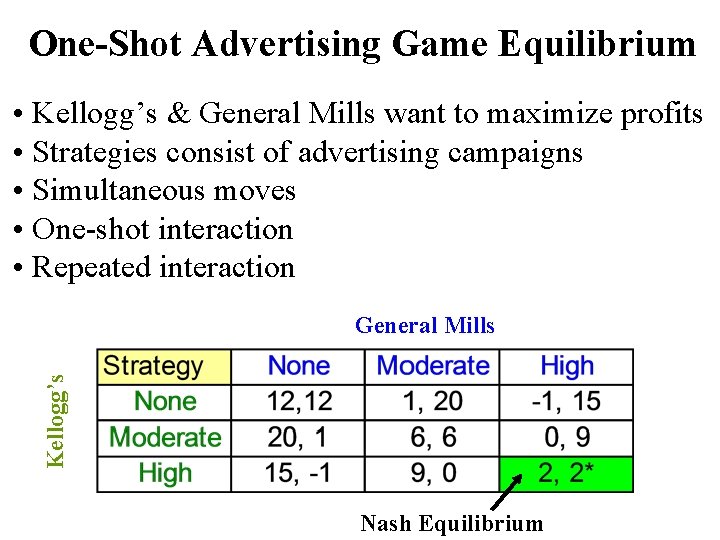 One-Shot Advertising Game Equilibrium • Kellogg’s & General Mills want to maximize profits •