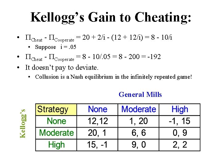 Kellogg’s Gain to Cheating: • Cheat - Cooperate = 20 + 2/i - (12