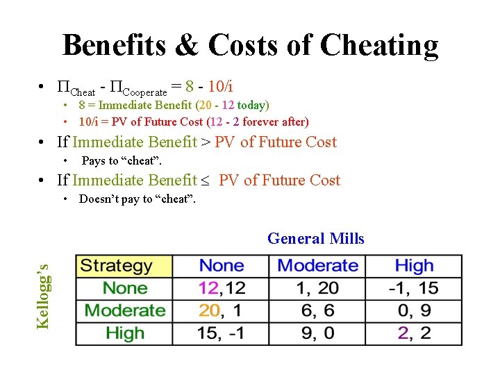 Benefits & Costs of Cheating • Cheat - Cooperate = 8 - 10/i •
