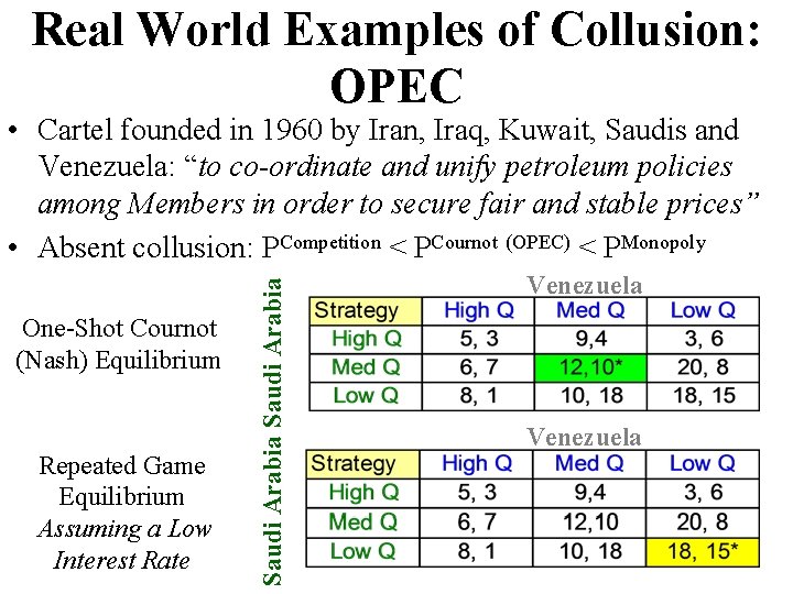 Real World Examples of Collusion: OPEC One-Shot Cournot (Nash) Equilibrium Repeated Game Equilibrium Assuming