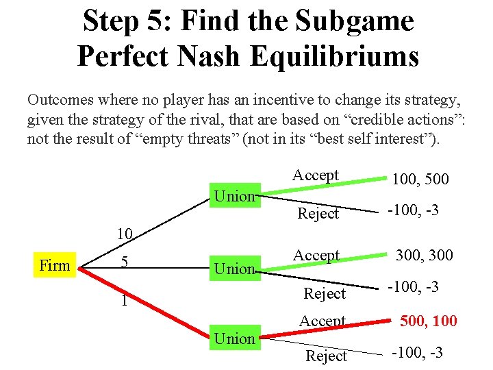 Step 5: Find the Subgame Perfect Nash Equilibriums Outcomes where no player has an