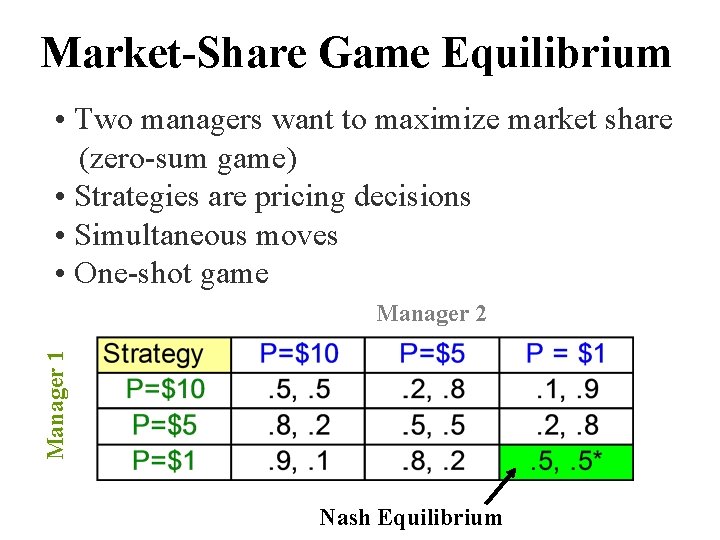 Market-Share Game Equilibrium • Two managers want to maximize market share (zero-sum game) •