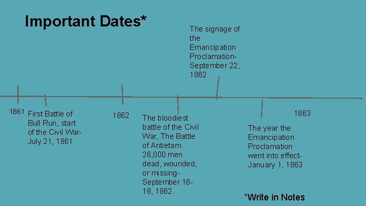 Important Dates* 1861 First Battle of Bull Run, start of the Civil War. July