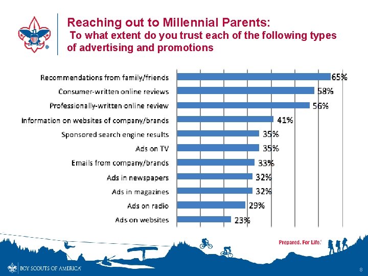 Reaching out to Millennial Parents: To what extent do you trust each of the