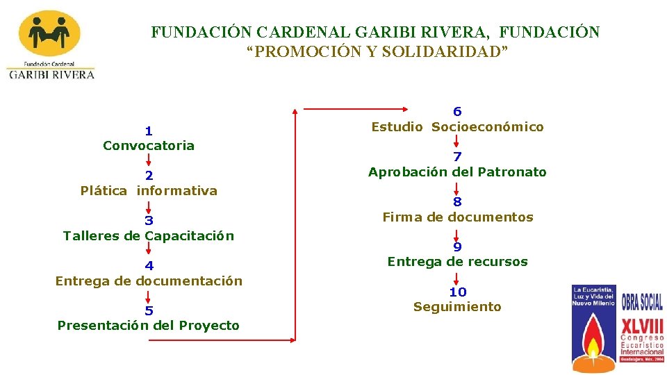 FUNDACIÓN CARDENAL GARIBI RIVERA, FUNDACIÓN “PROMOCIÓN Y SOLIDARIDAD” 1 Convocatoria 2 Plática informativa 3