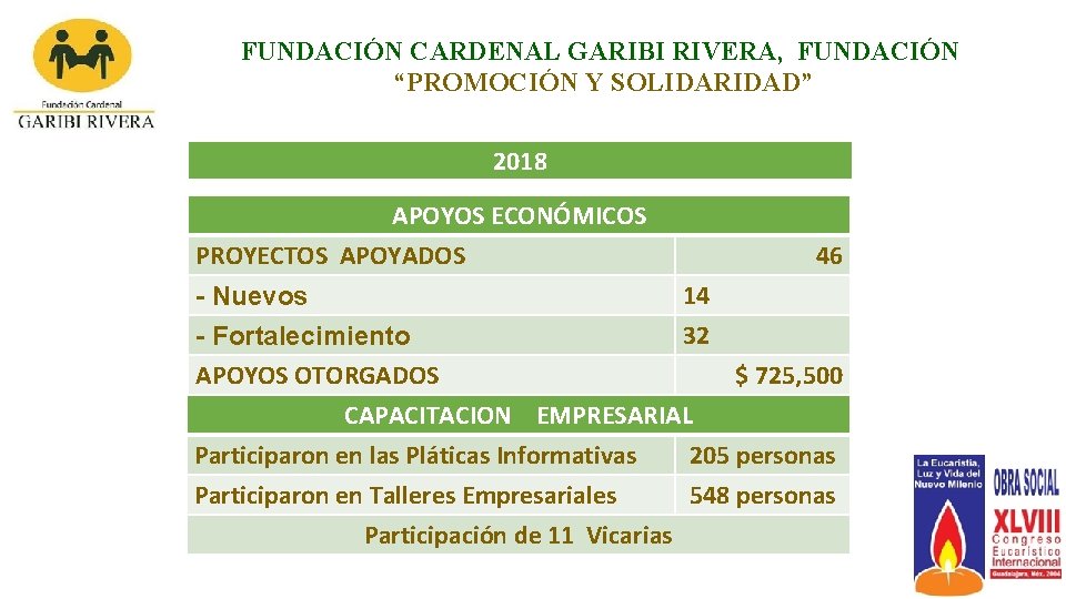 FUNDACIÓN CARDENAL GARIBI RIVERA, FUNDACIÓN “PROMOCIÓN Y SOLIDARIDAD” 2018 APOYOS ECONÓMICOS PROYECTOS APOYADOS 14