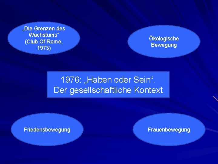 „Die Grenzen des Wachstums“ (Club Of Rome, 1973) Ökologische Bewegung 1976: „Haben oder Sein“.